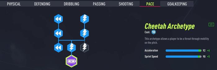 FIFA 22 Pro Clubs Pace Skill Tree