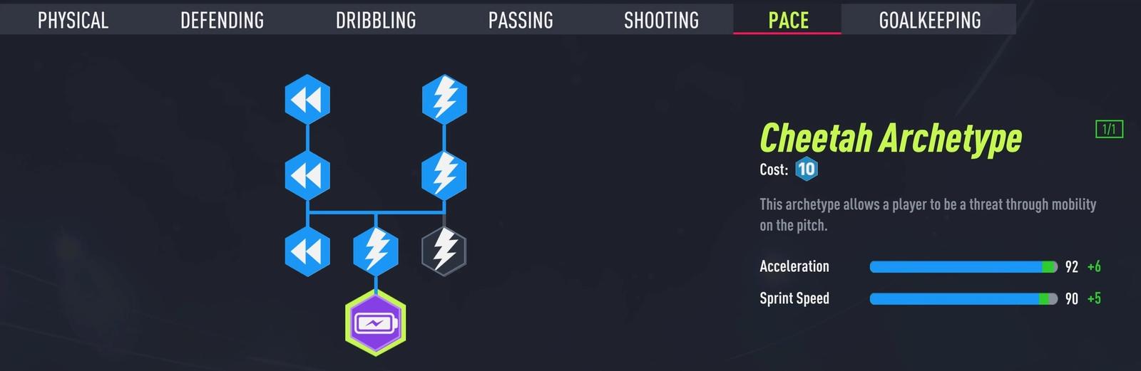 FIFA 22 Pro Clubs Pace Skill Tree