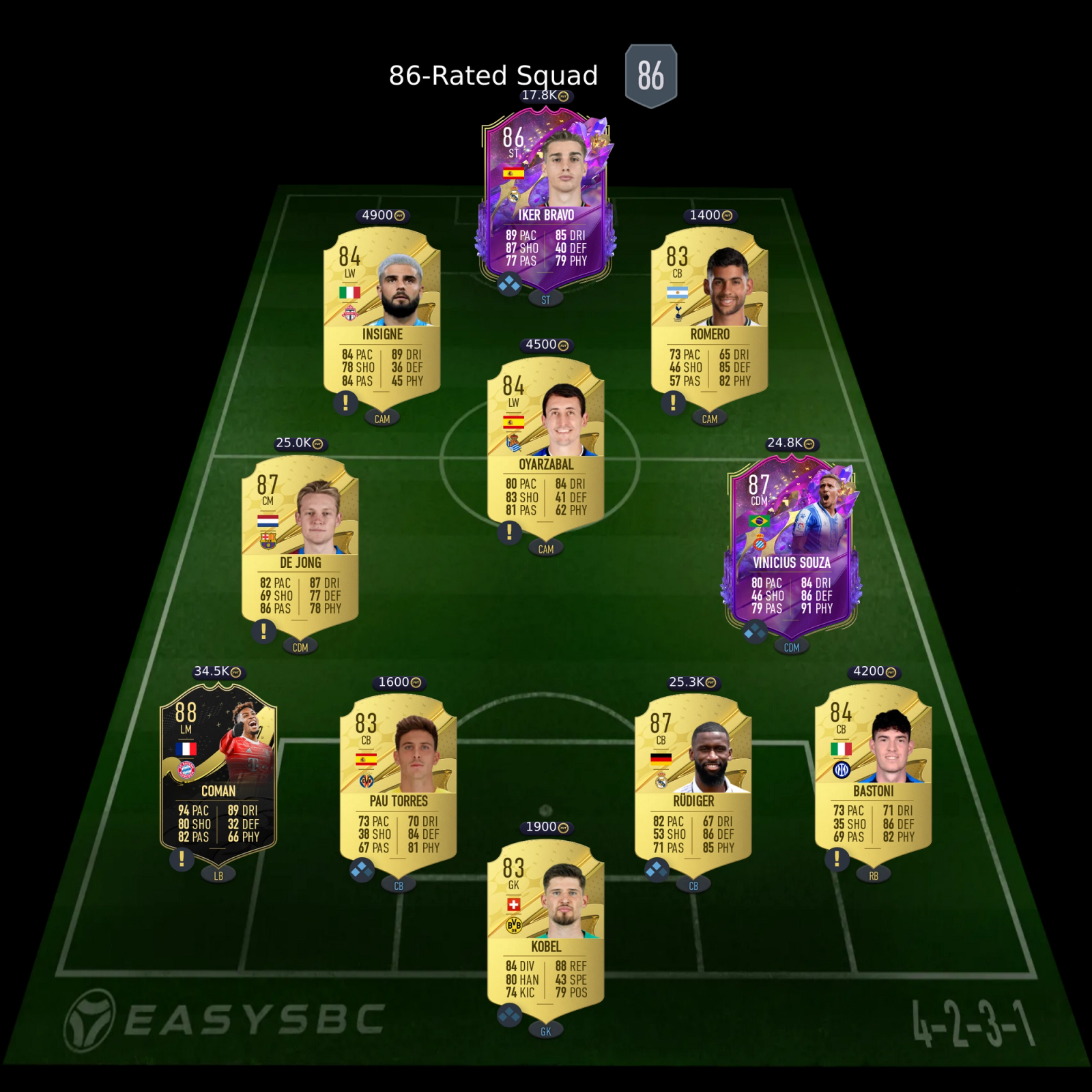 FIFA 23 86 Squad
