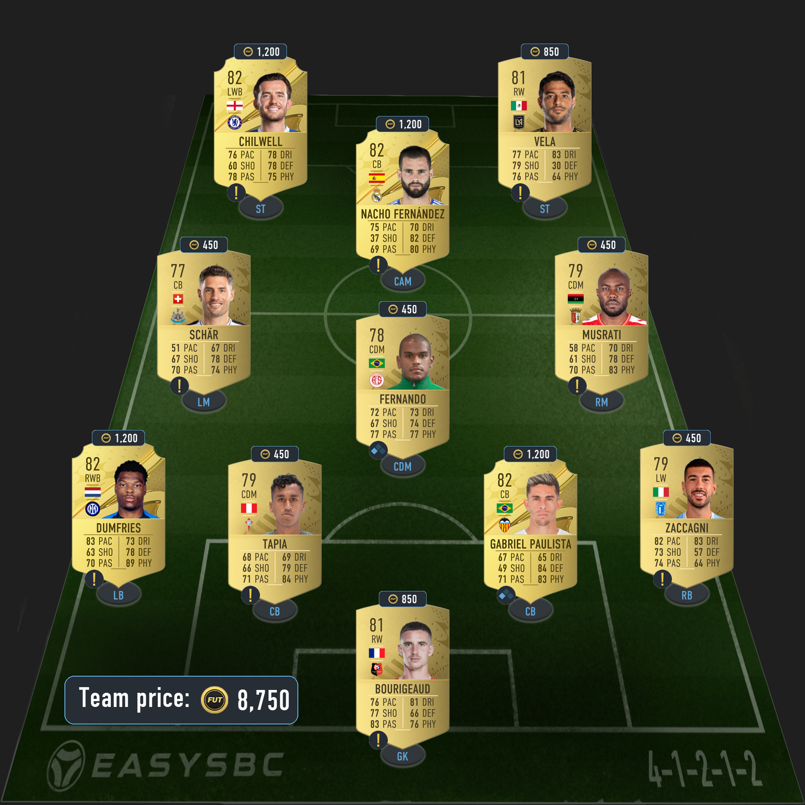 75+ x 11 ligue 1 upgrade sbc solution fifa 23 81-rated squad