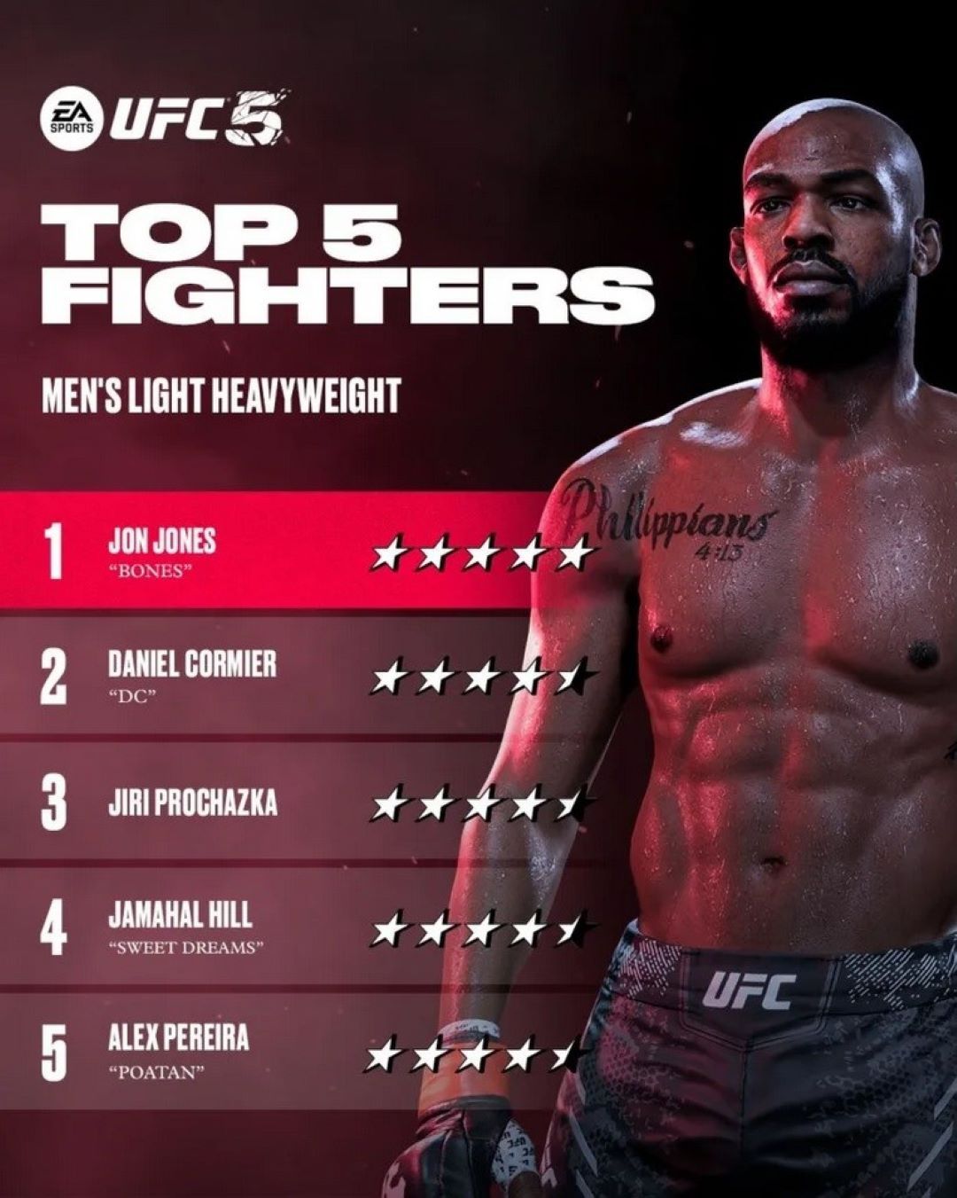 UFC 5 fighter ratings
