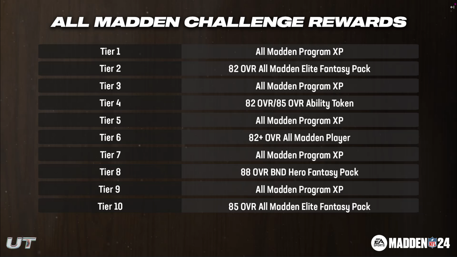 Madden 24 All Madden program chalenges