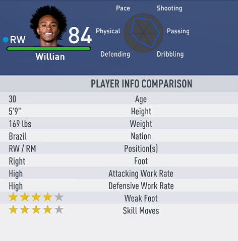 FIFA 19: Chelsea Player Ratings