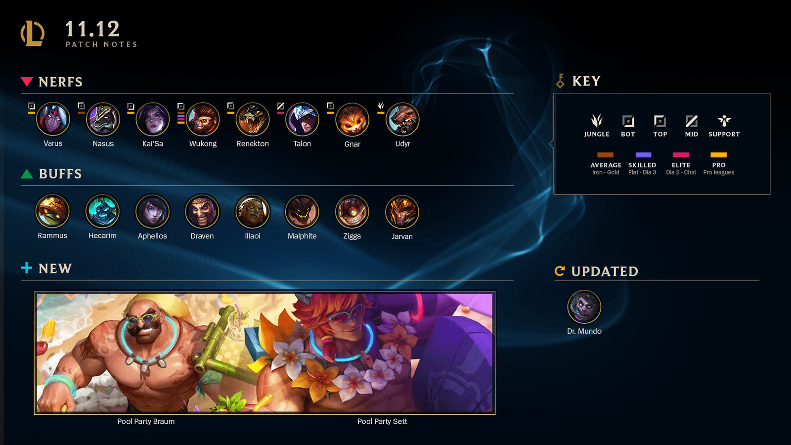 LoL 11.12 update patch notes overview Riot