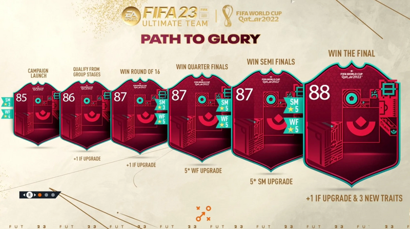 FIFA 23 FUT: Ultimate Team Explained