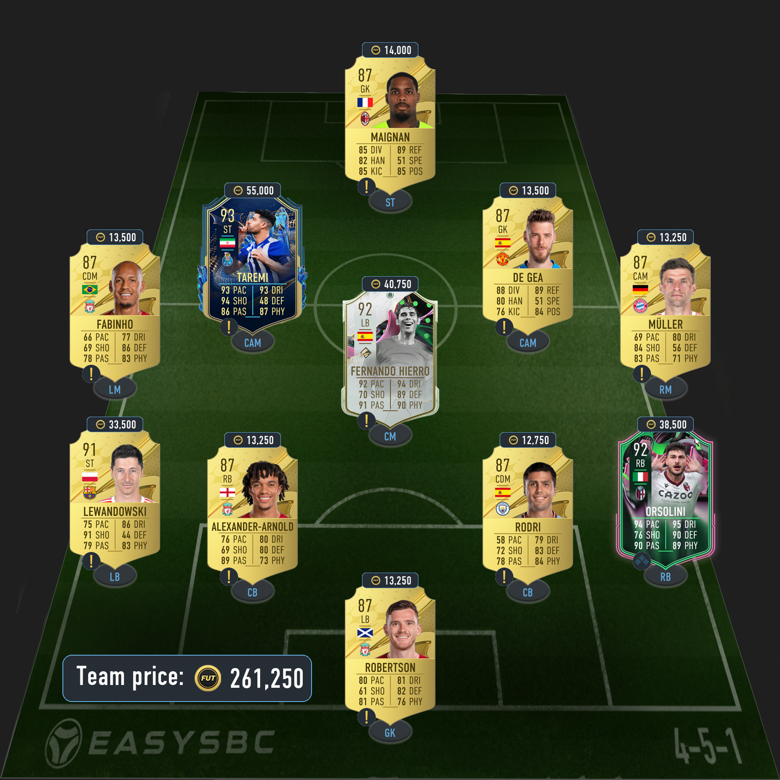 beckham toty icon sbc solution fifa 23 90-rated squad