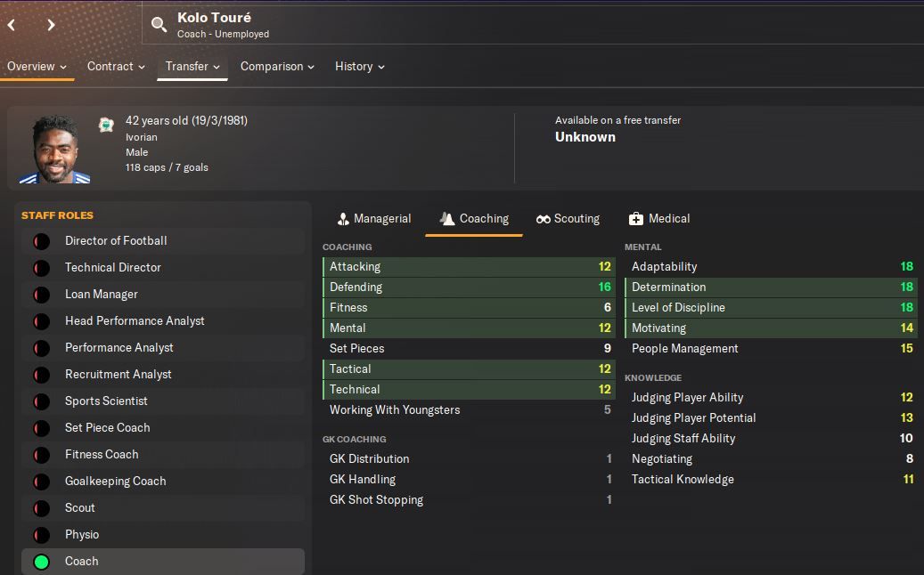 Football Manager 2024: Best Coaches To Hire