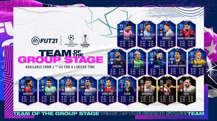 FIFA 21 TOTGS Full Squad