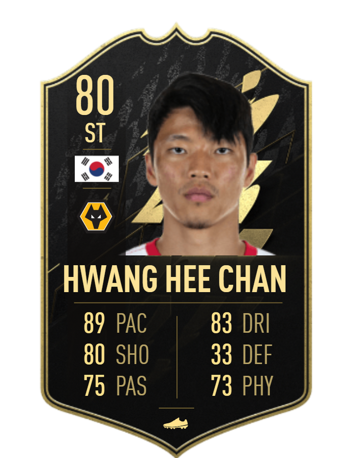Hwang Hee-Chan FIFA 22