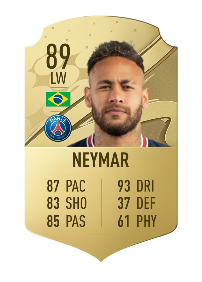 FIFA 23 Neymar