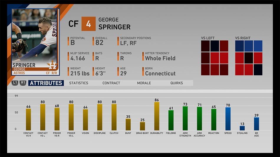 MLB The Show 19 Best Center Fielders (CF)