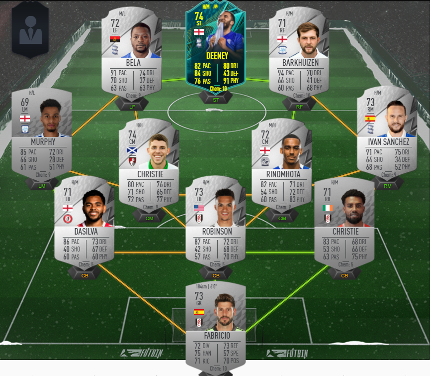 FIFA 22 SilverChampionship Squad