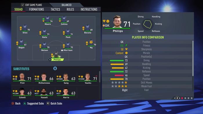 FIFA 22 Cardiff starting line up