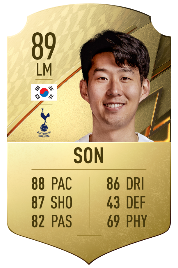 FIFA 22 Heung Min Son