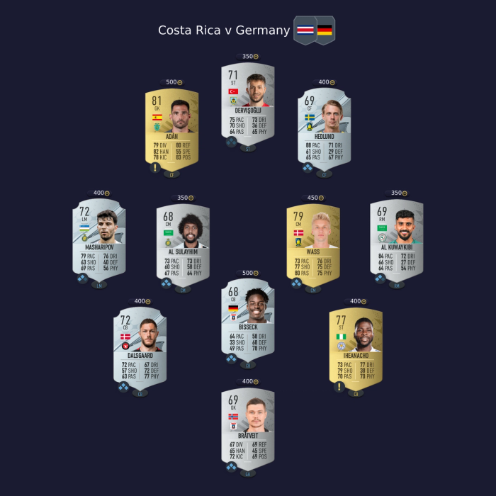 fifa-world-cup-marquee-matchups-solution-costa-rica-germany