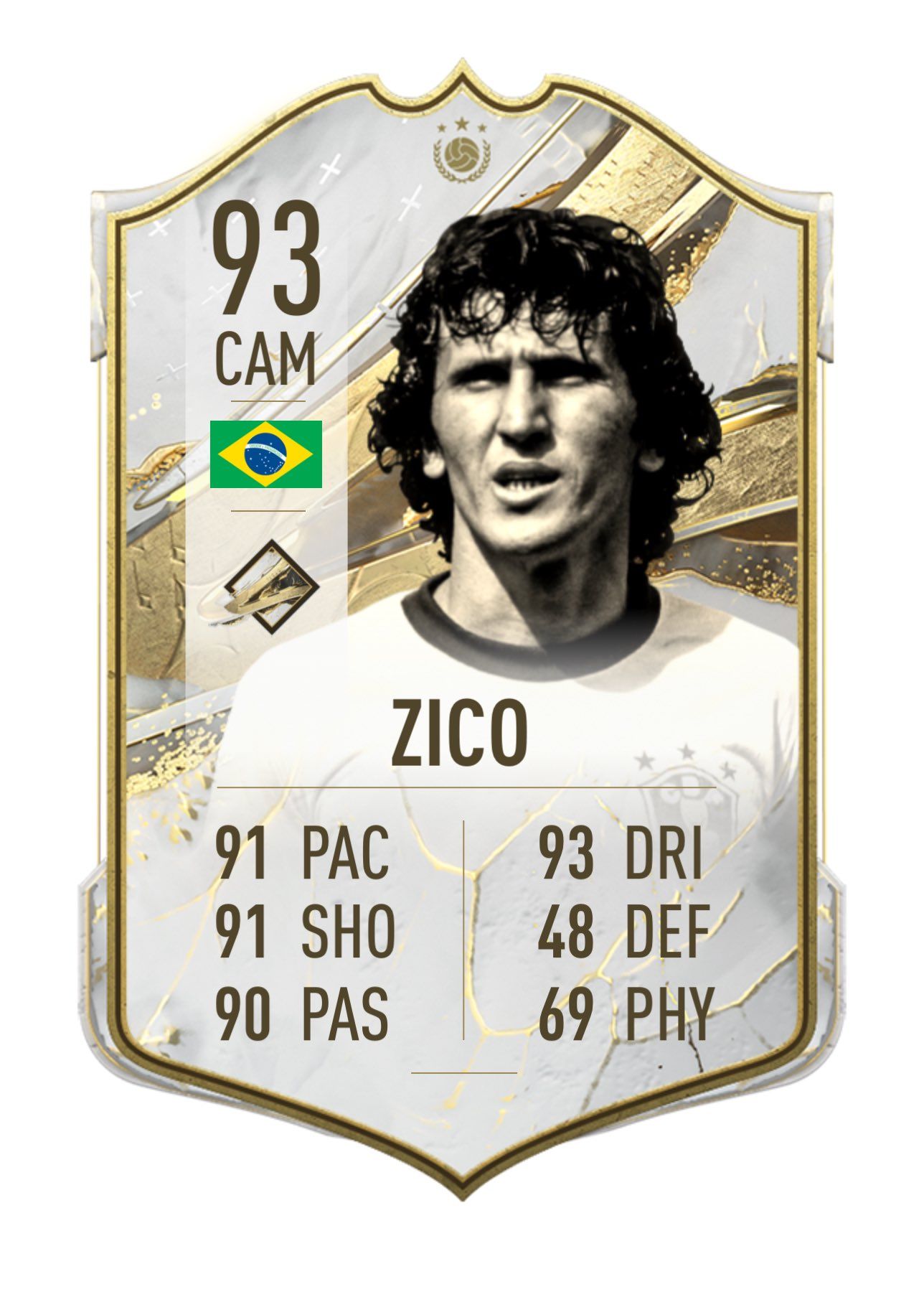 EA FC 24 Icons: All confirmed legends of the game