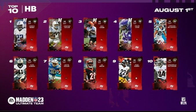 Madden NFL 23 Ultimate Team Database