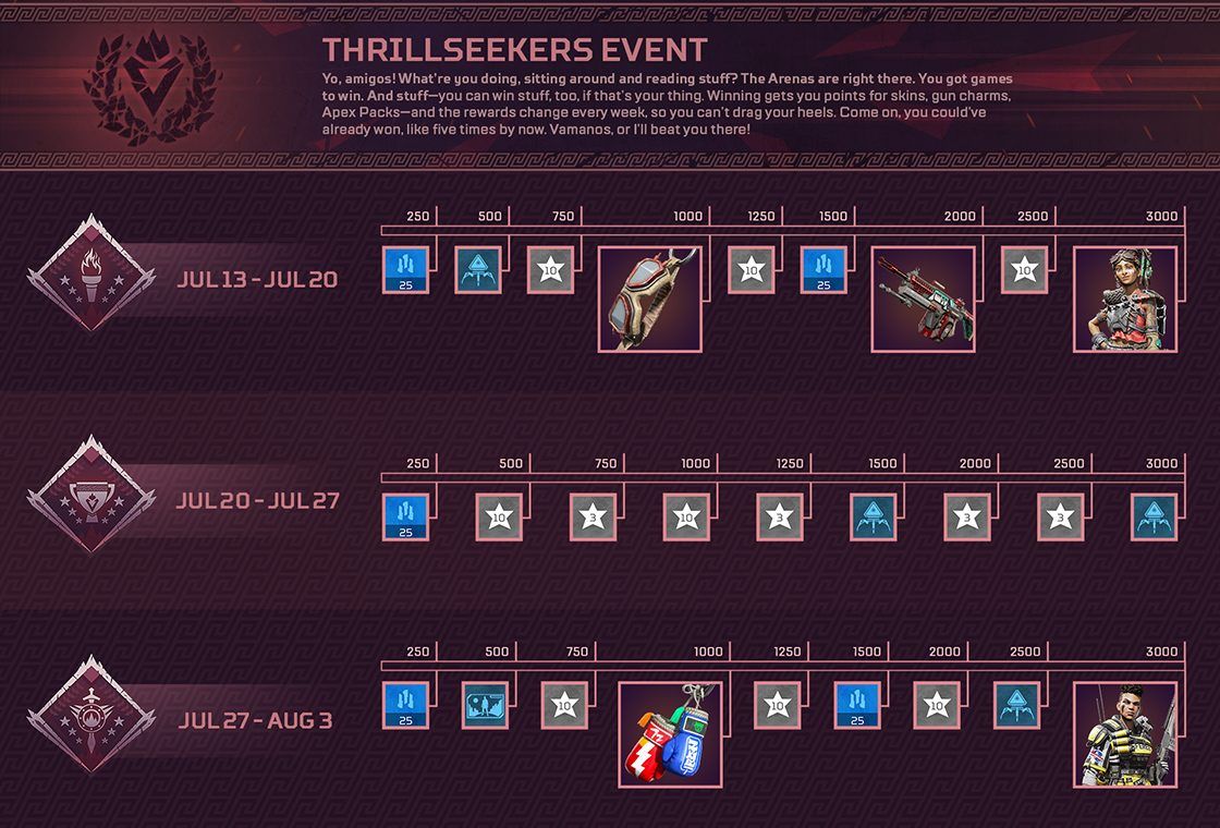 Apex Legends Thrillseekers Event Live Updates Reward Tracker