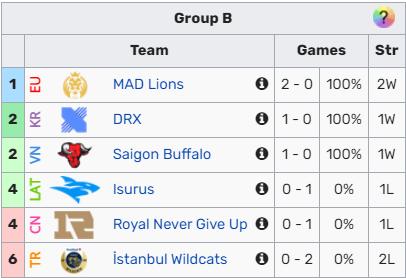 Play in Group B day 1