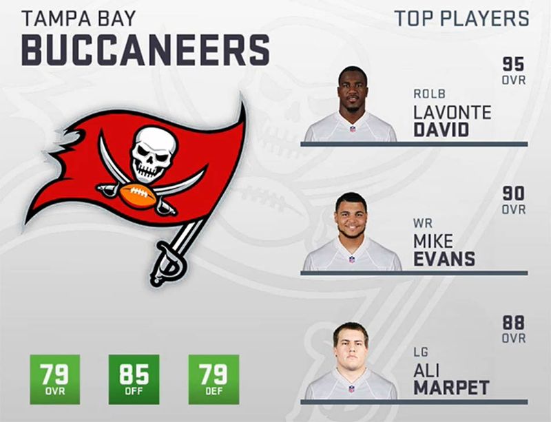 Cameron Brate Madden 24 Rating (Tampa Bay Buccaneers)