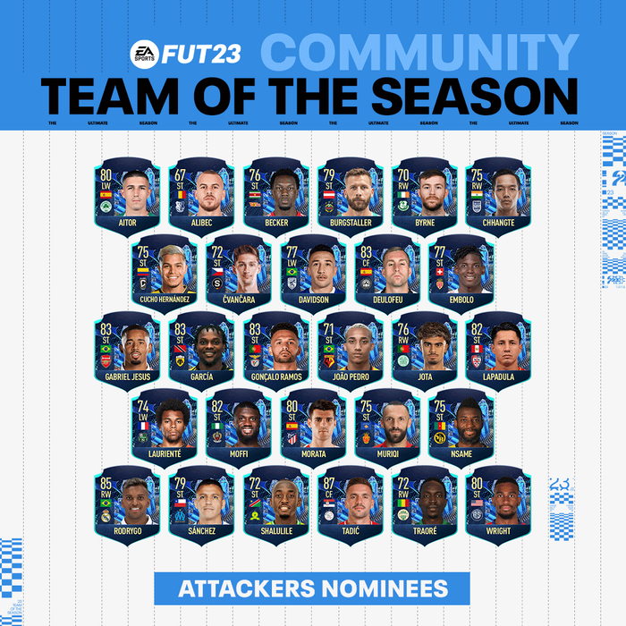 community tots attackers nominees fifa 23