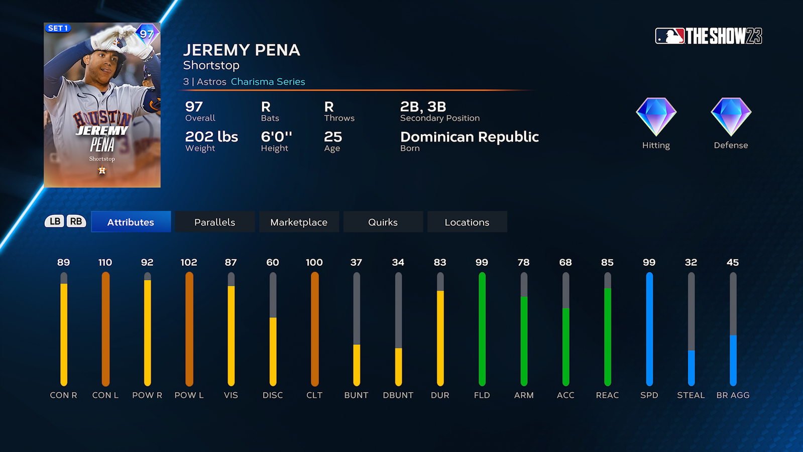 MLB The Show 23 Best Team Affinity cards