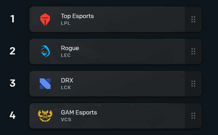 Worlds Pickems Group C