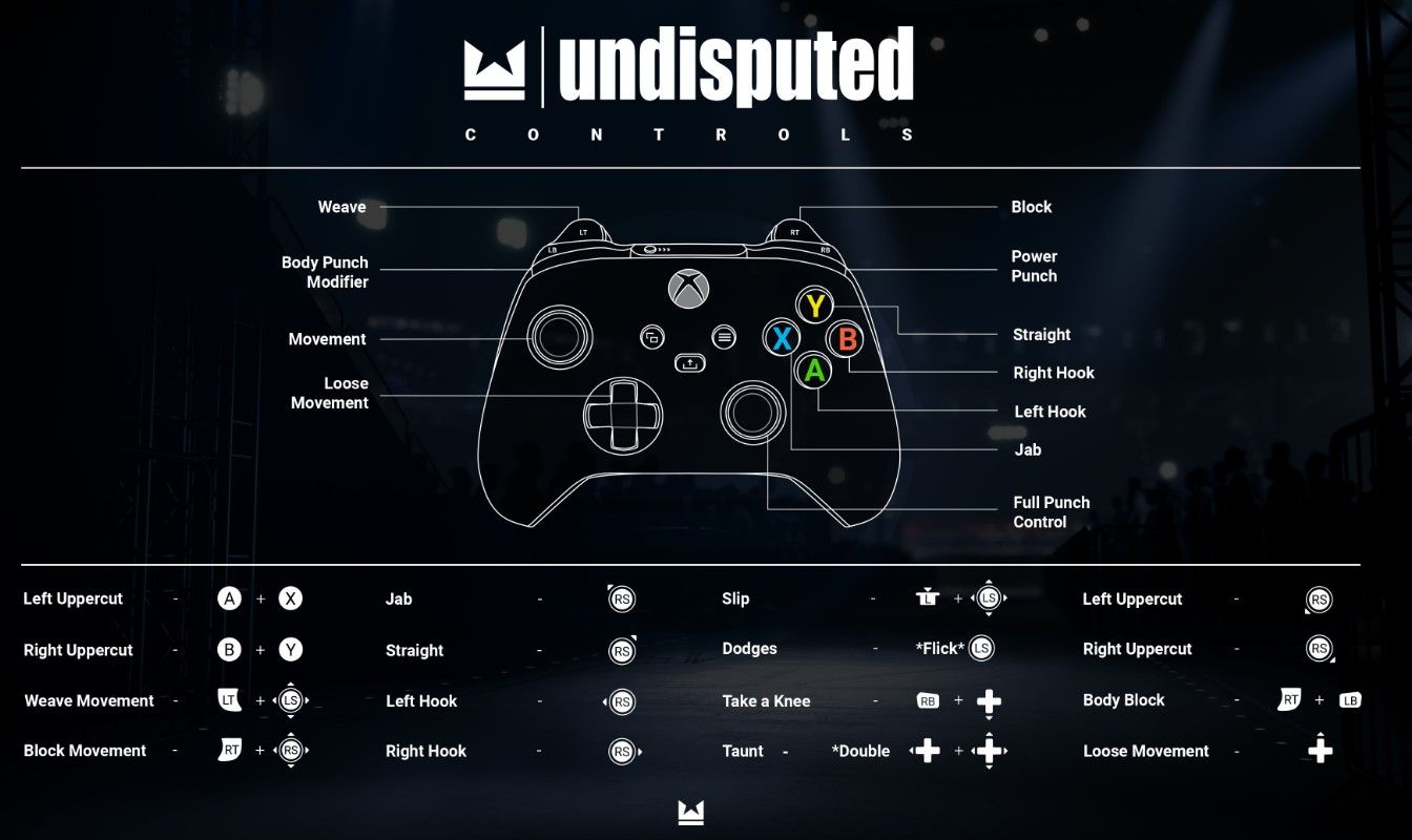 Undisputed Boxing Game Controls Guide (PlayStation & Xbox)