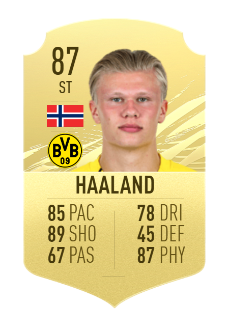 erling-haland-87-rated-winter-refresh-prediction