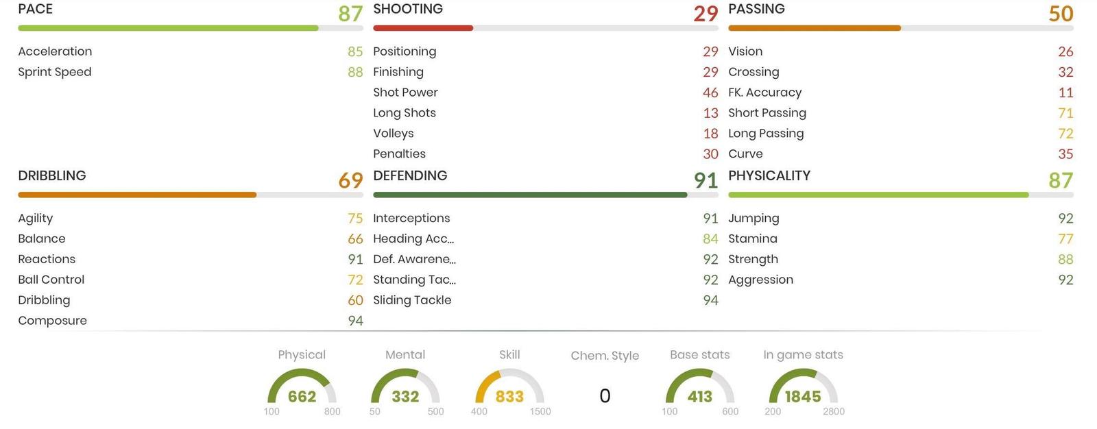 Manolas In Game Stats