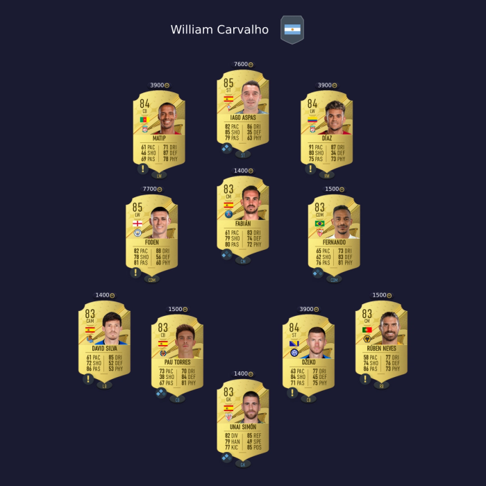 FIFA 23 Carvalho Squad