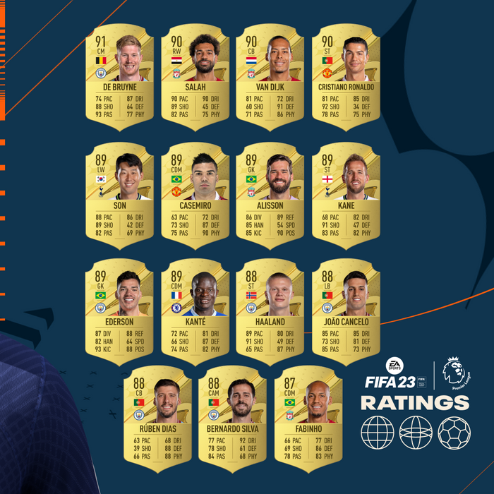 breaking-fifa-23-ratings-top-25-premier-league-player-ratings-revealed