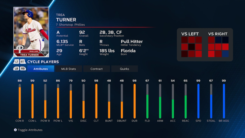 MLB The Show - Who is the BEST shortstop in MLB The Show