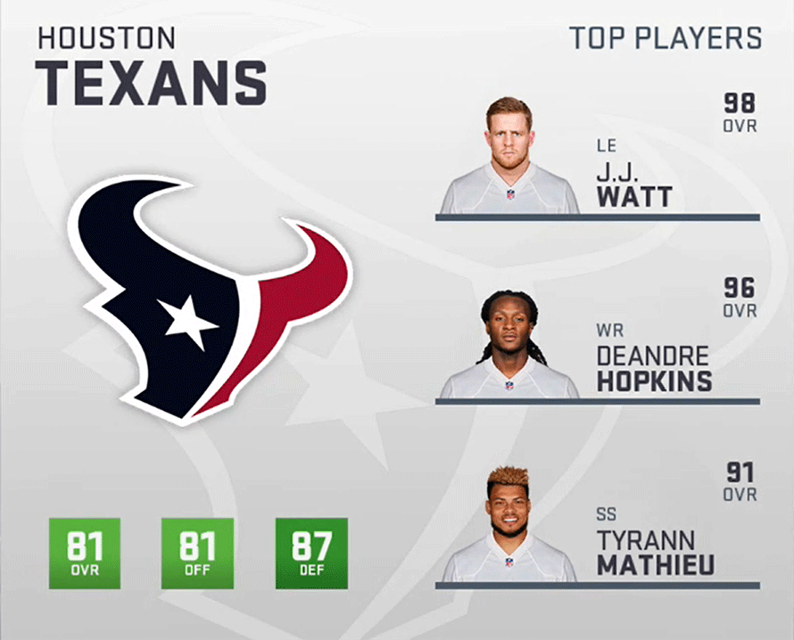 Madden 19: Houston Texans Player Ratings, Roster, Depth Chart, & Playbooks