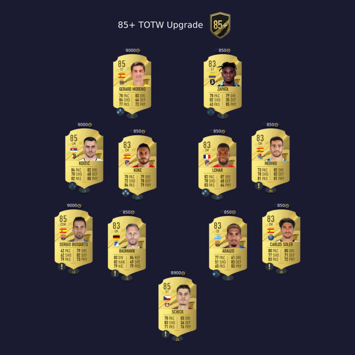 Fifa 23 85 Totw Upgrade Sbc How To Complete Cheapest Solution And More