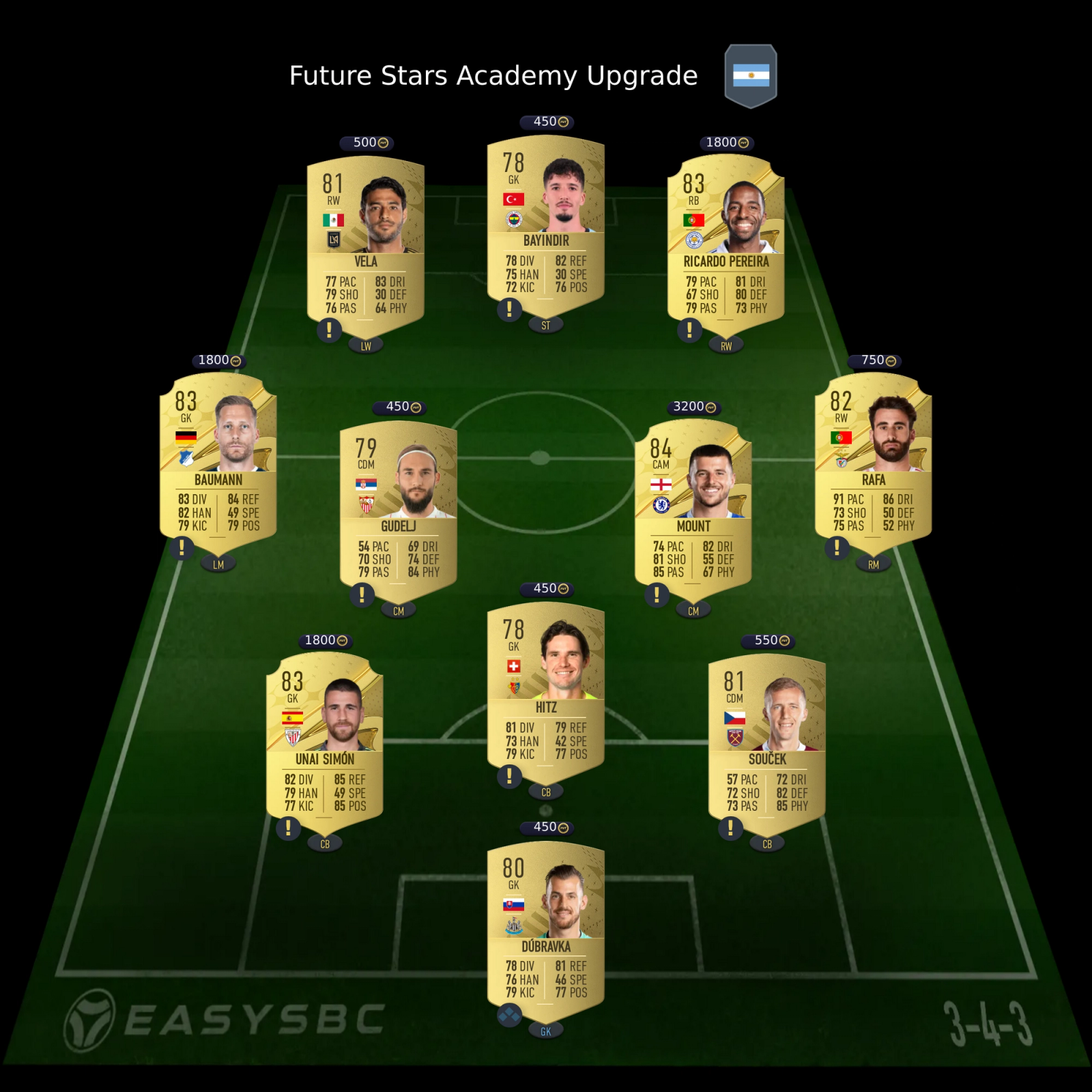 FIFA 23 Future Stars Academy Upgrade