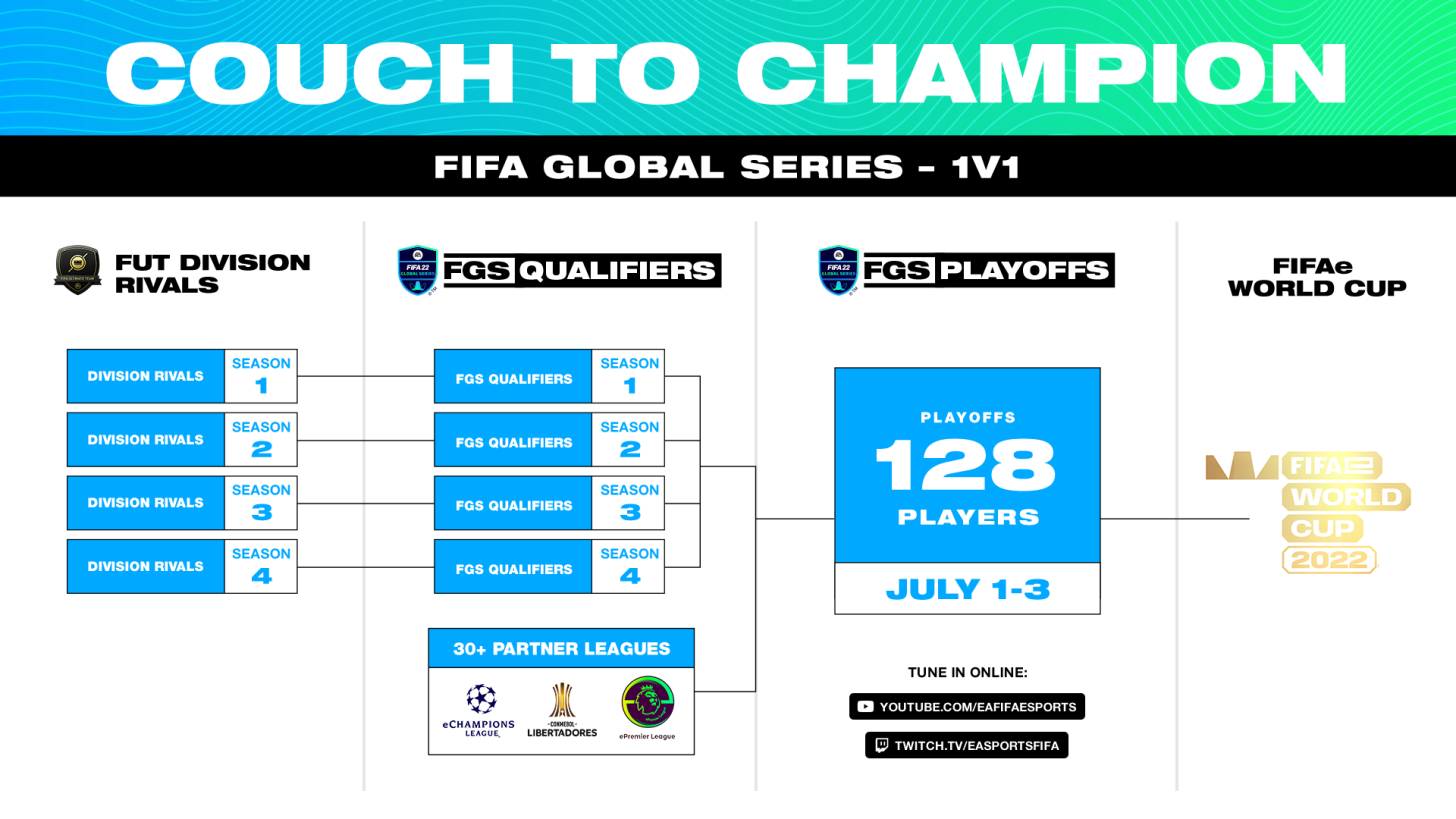 FIFA 22 Global Series Couch to Champion