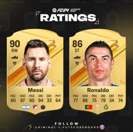 FIFA 24 EA Sports FC RATING: Lionel Messi (88) This is the first time in 15  years when Messi got a rating below 90 💔