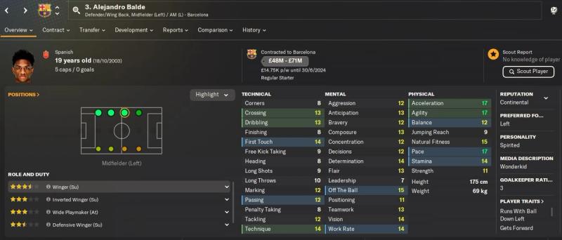 Who is the best wonderkid in FM24?