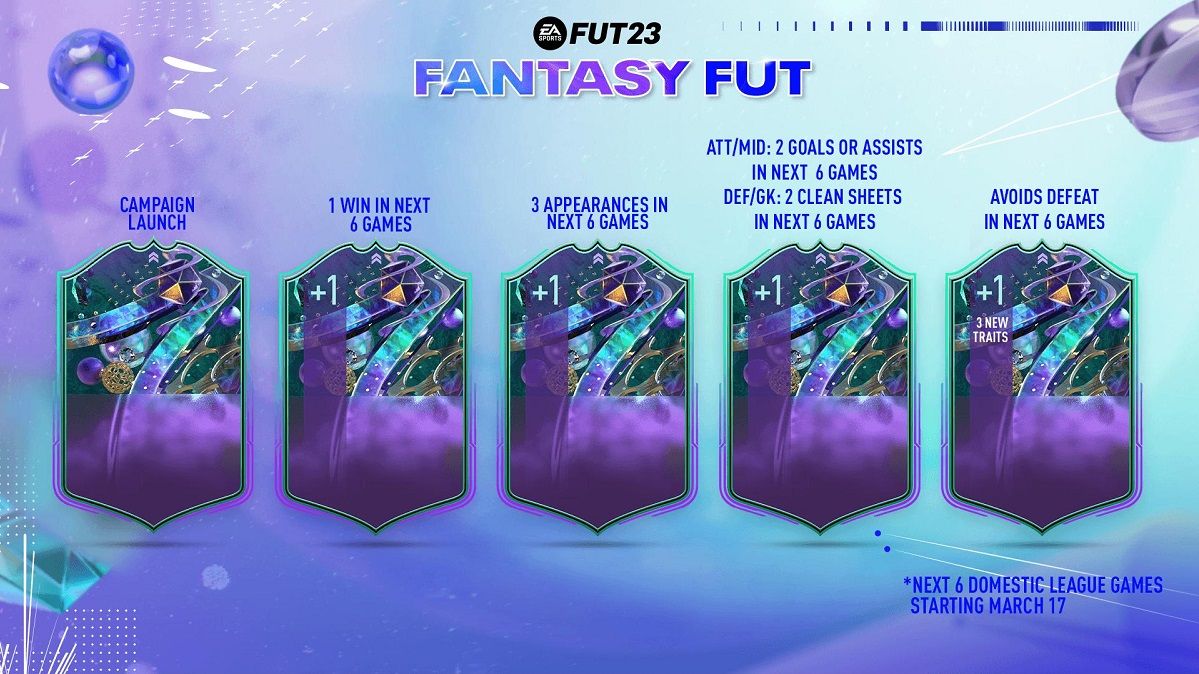 fantasy fut upgrade system fifa 23