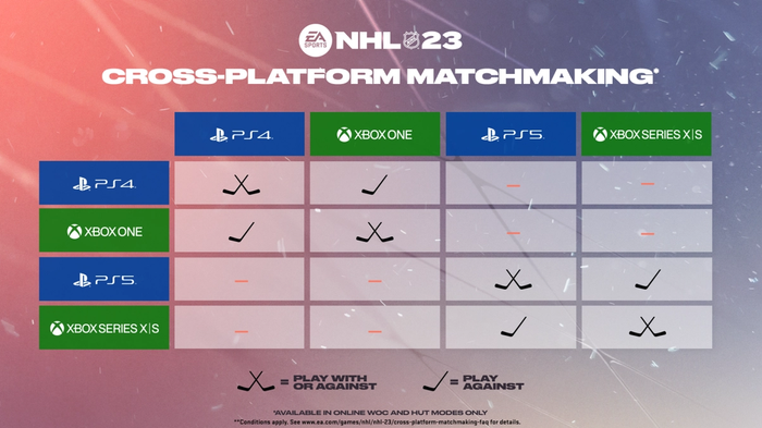 NHL 23 Crossplay Cross-Platform Matchmaking