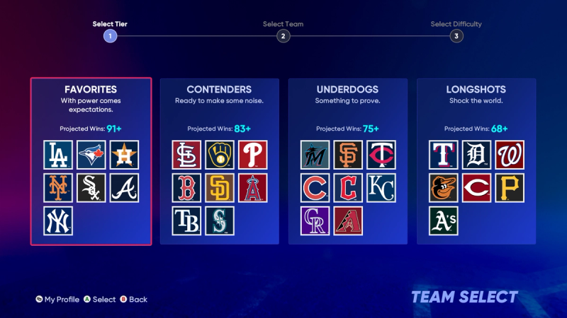 MLB The Show 21 Franchise Mode and March to October Details