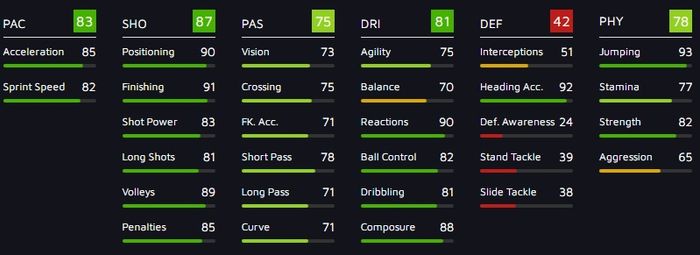Miroslav Klose 89 Stats FIFA 22
