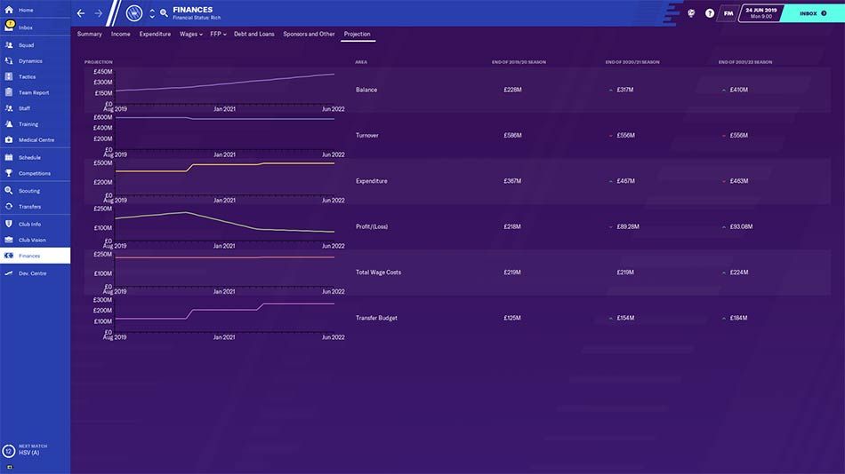 Chelsea have strong finances in Football Manager 2020