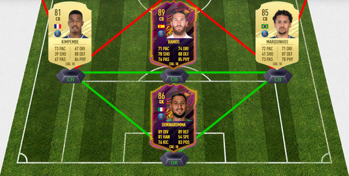 FIFA 22 These centre backs will haunt your nightmares in Ultimate Team