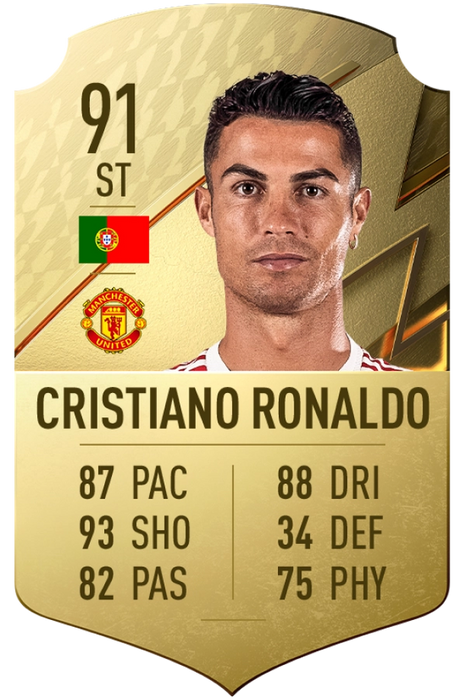 FIFA 22 Cristiano Ronaldo