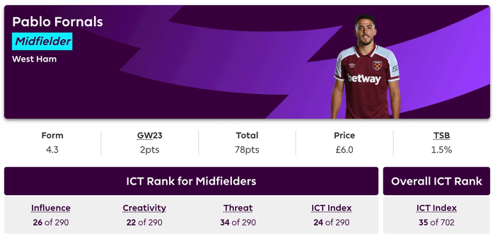fpl fornals