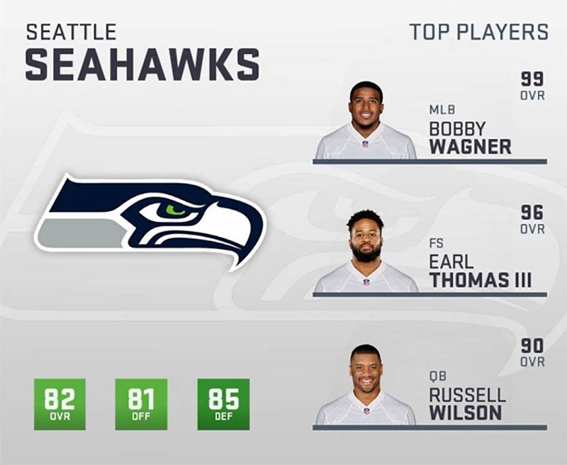 Madden 19 Ratings: All the best free safeties (FS)