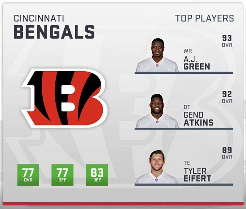 Madden 19 Mid Season Ratings Update! Big Movers & Losers 