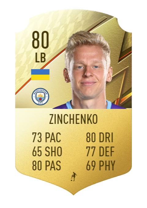 FIFA 22 Oleksandr Zinchenko